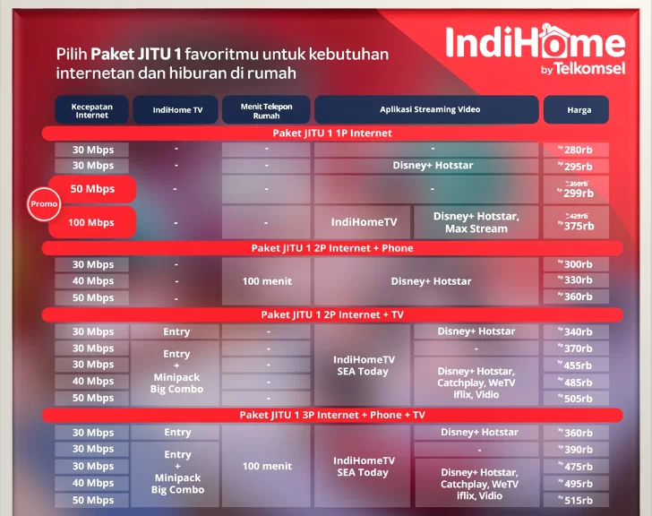 https://salesindihomesurabaya.com/
