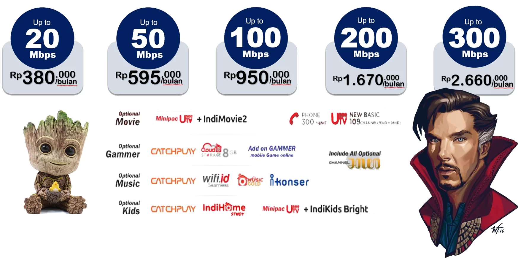 IndiHome Benowo Agen Surabaya 081231312586 Agen Pasang IndiHome Surabaya Sidoarjo Gresik 081231312586 | 2026