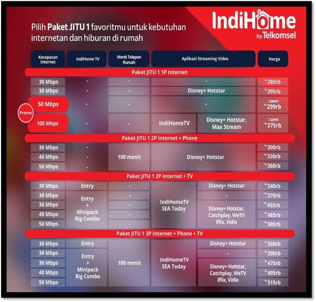 IndiHome Kecamatan Gubeng Surabaya 081231312586 Agen Pasang IndiHome Surabaya Sidoarjo Gresik | 2026 https://salesindihomesurabaya.com/