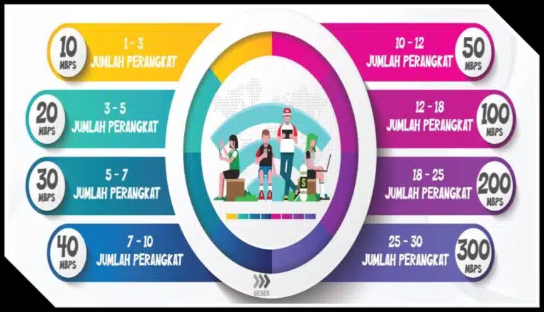 IndiHome Pedemonegoro 081231312586 Agen IndiHome Surabaya Sidoarjo Sukodono Pasang Baru IndiHome | 2026 https://salesindihomesurabaya.com/