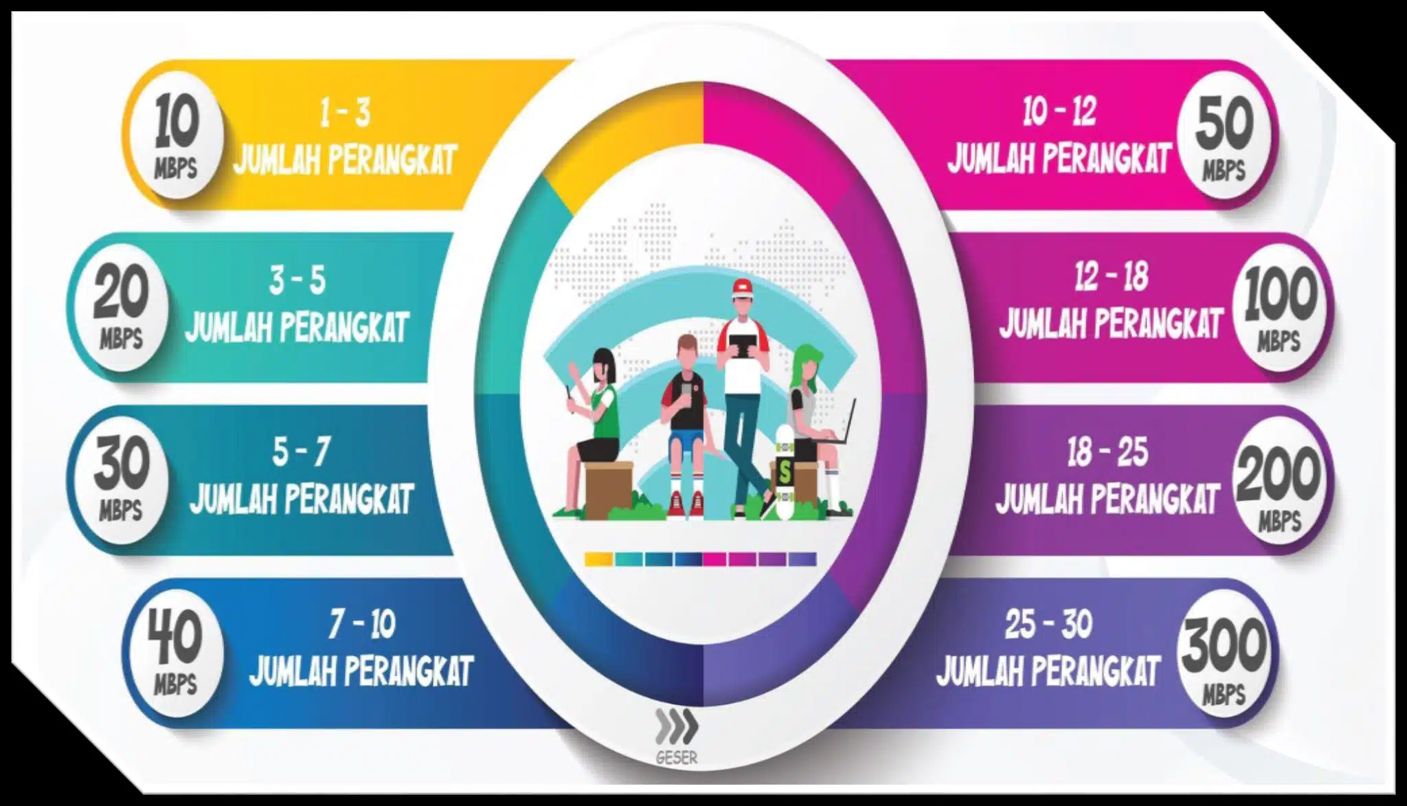 Marketing IndiHome Paciran 081231312586 | 2026
