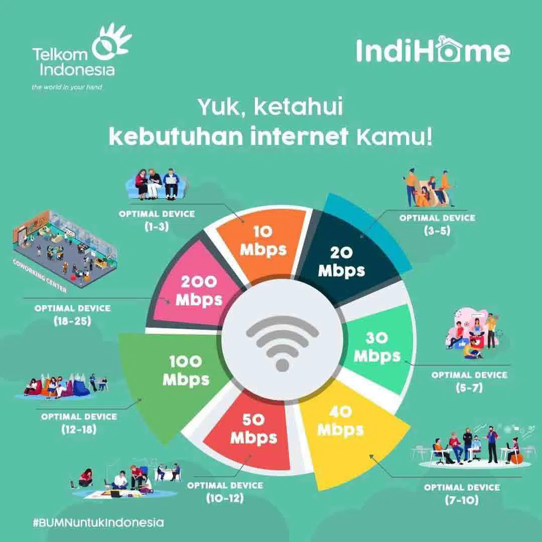Pasang indihome Ruko Graha Indah 081231312586 | 2026