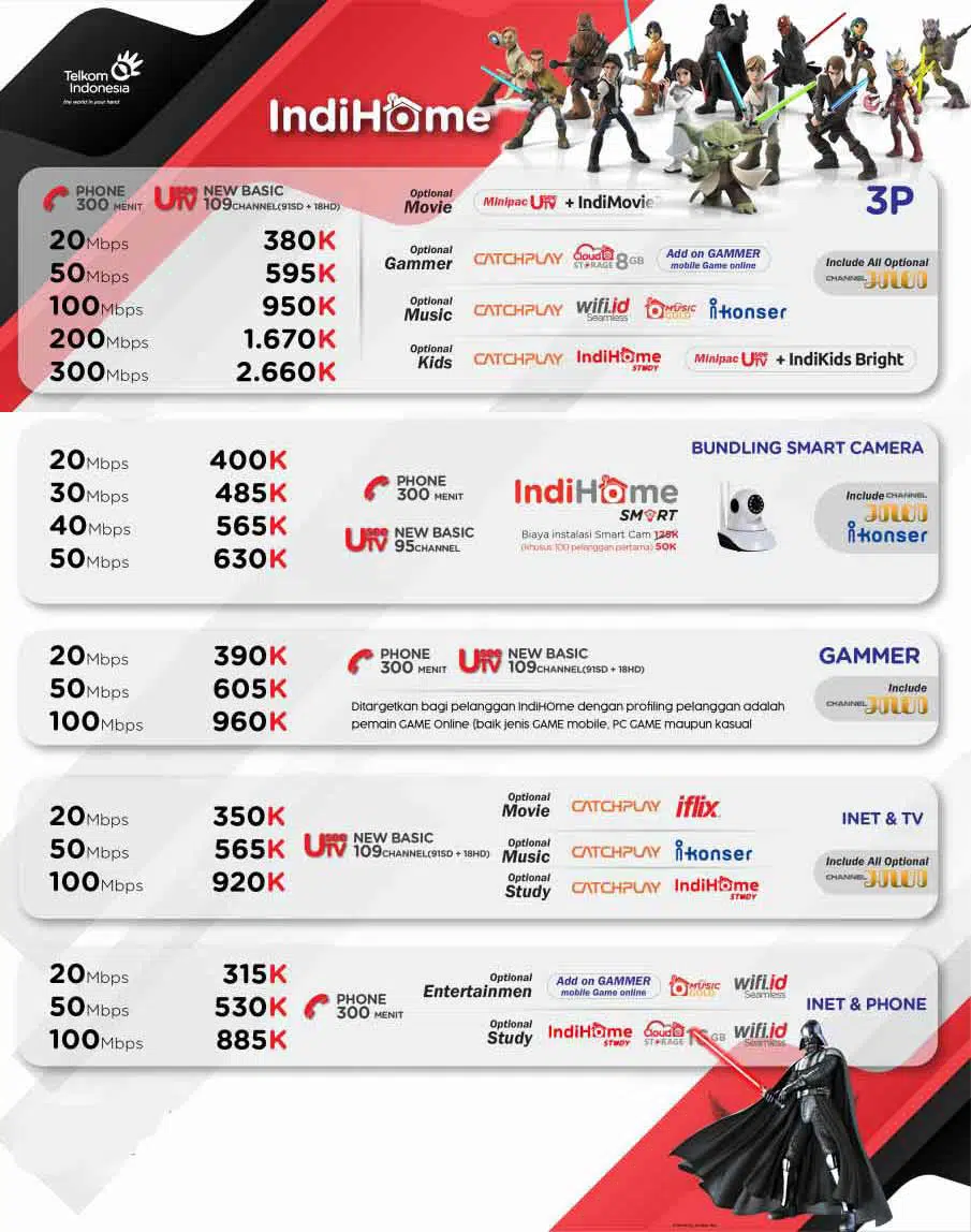 Pasang indihome Ruko Graha Indah 081231312586 | 2026
