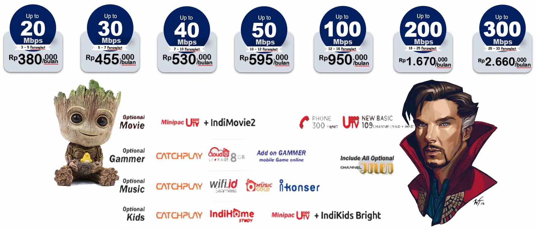 Pasang indihome Ruko Graha Indah 081231312586 | 2026