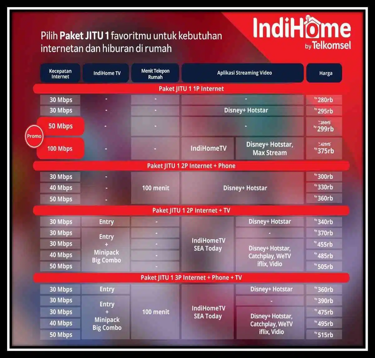 IndiHome Pasang Baru Bubutan Surabaya 081231312586 Agen Pasang IndiHome Surabaya Sidoarjo Gresik 081231312586 | 2026